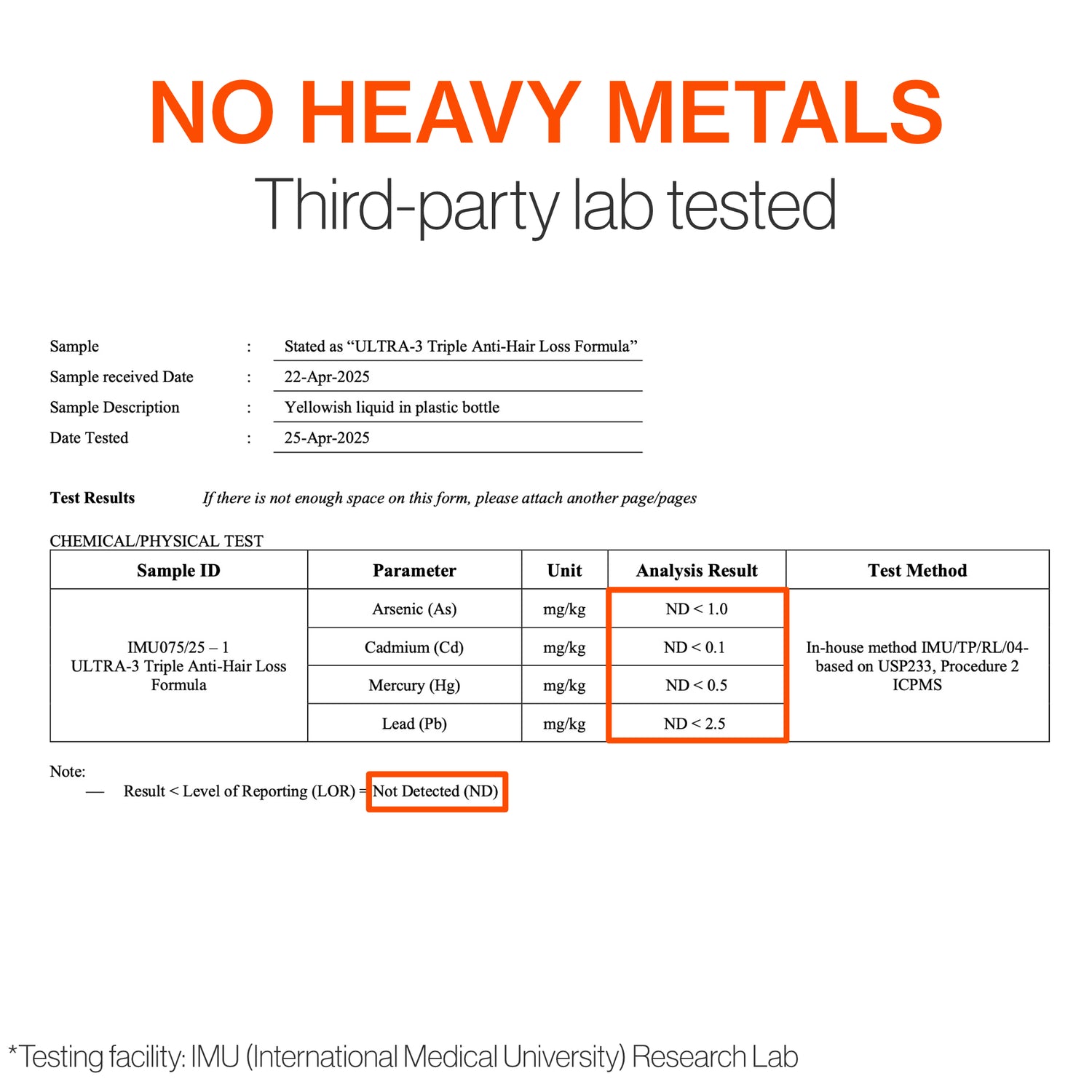 Lab test result for heavy metals in a hair loss formula with 'No Heavy Metals' text.